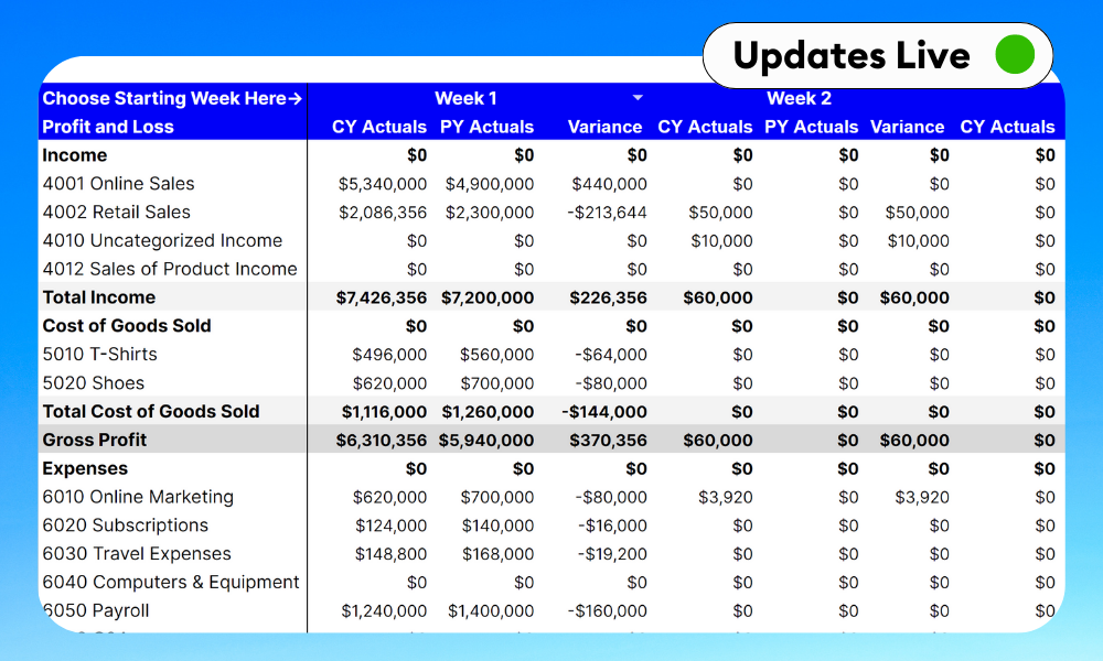 Free Restaurant Standard Weekly 445 Profit and Loss Template Google